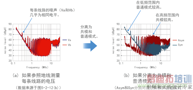 ���빲ģ����ͨģʽ���в�����ʾ��