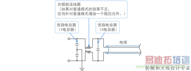 ����������ģ����ͨģʽ���˲����ṹ