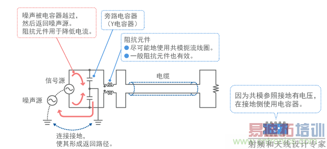 ��ģ���˲����Ļ����ṹ