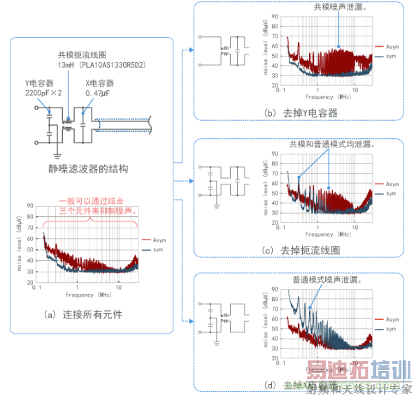 �۲첻ͬ�����˲�����Ч��
