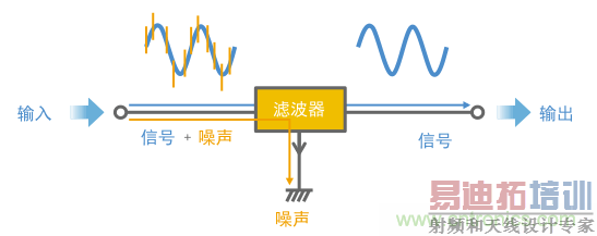 �˲���������ʽ