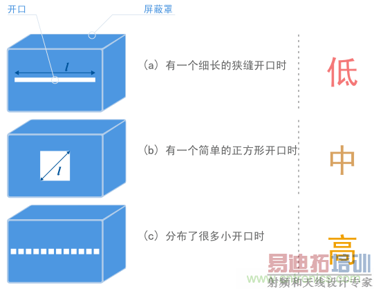 ��ͬ������������ͬ������״������ͬ����Ч��ʾ��