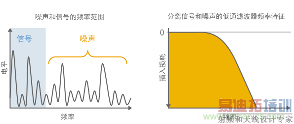 ��Խϸߵ�Ƶ�ʷ�Χ��