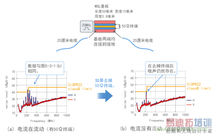 没有电流时产生噪声的示例
