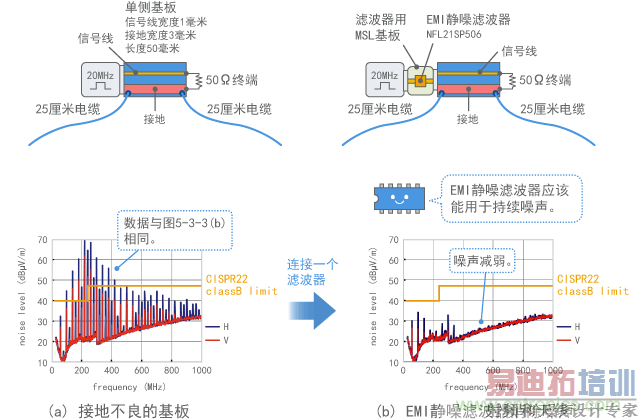 在接地不良的基板中使用滤波器抑制噪声