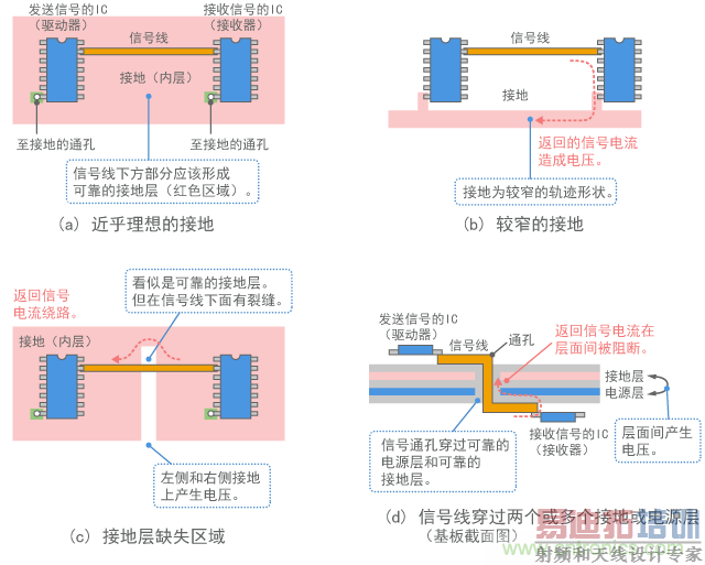 ���кܶ������Ľӵؽṹʾ��