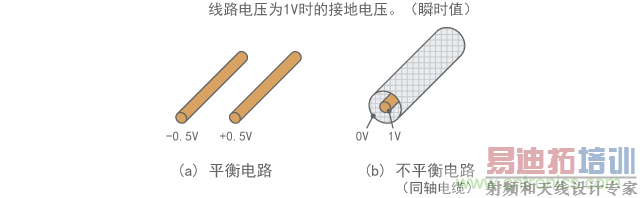 ƽ���·�Ͳ�ƽ���·