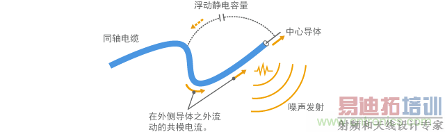 ��ͬ����¶˲���¶ʱ�Ĺ�ģ��������