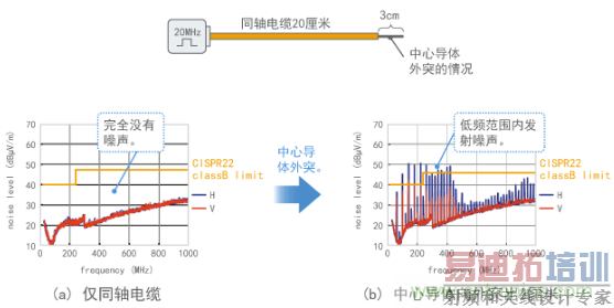 �����ĵ�����ͻ3����ʱ��������ı仯