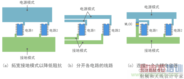 ���ٹ����迹����