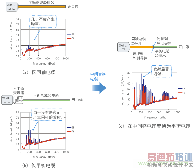 ����ƽ���·�Ͳ�ƽ���·ʱ����������ʾ��