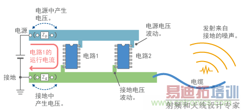 �����迹����