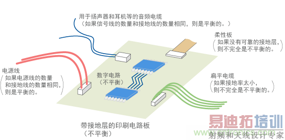 �����ƽ�⩲�ƽ����ӵ�ʾ��