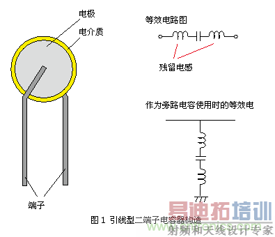 ��ͨ���������մɵ������������ӣ��ṹ