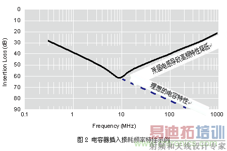����������Ϊ��·����ʹ��ʱ�Ĳ����������ʾ��