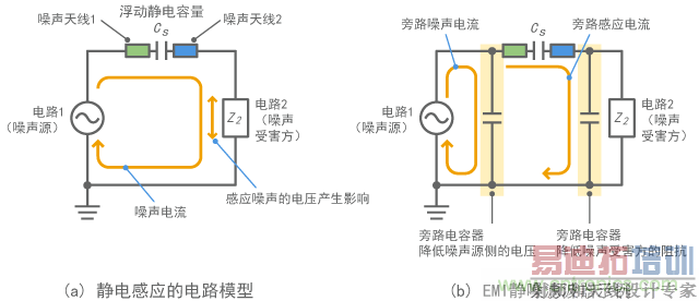 �Ծ����Ӧ��Ч���˲�������ʾ��