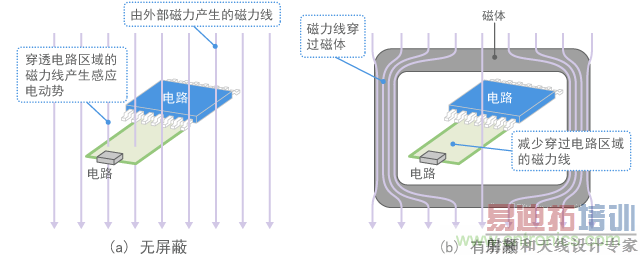 �����Σ�����ͼ��