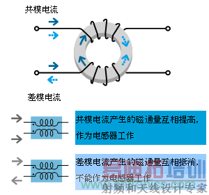 ��ģ������Ȧ�Ĺ���ԭ��