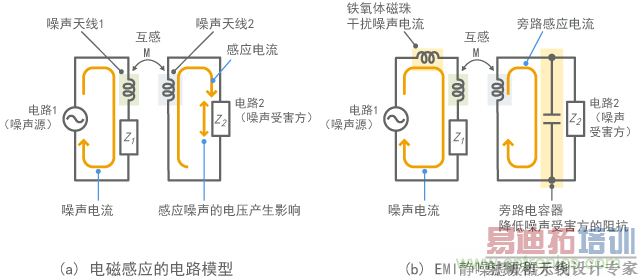 �Ե�Ÿ�Ӧ��Ч�ĵ�·����ʾ��