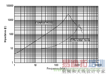 ��ģ������Ȧ��������