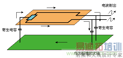 ��ģ������·