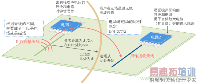 ������Զ����ת��