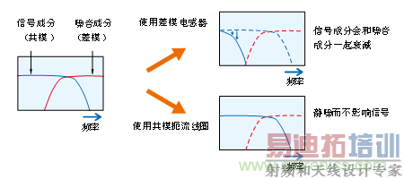 ���ٲ���������������ŵıȽ�