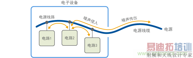 ����������Դ�ߵĳ����