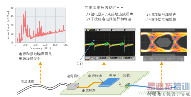 ��Դ��ѹ������Ӱ��