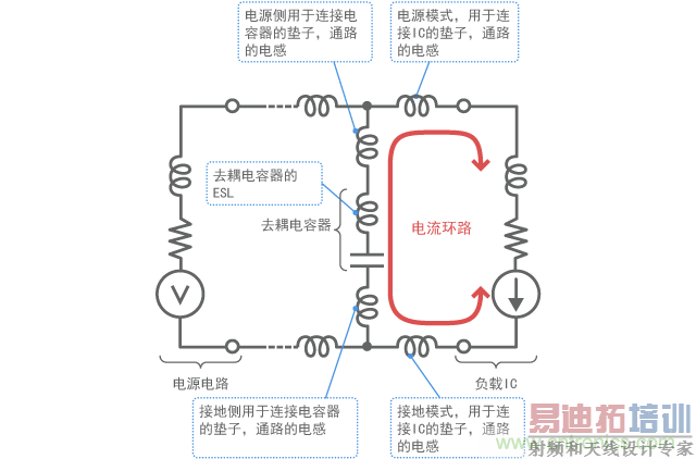 ȥ���·�ĵ�Ч��·