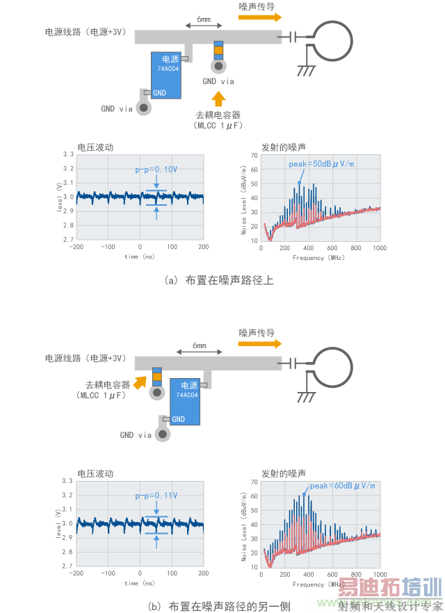 �ڲ�ͬλ�����ӵ�������������������Ч���Ĳ��