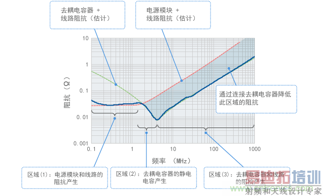 Դ�迹��Ƶ���������������õ�Ԫ��