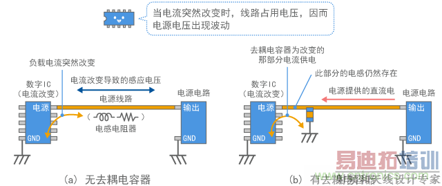 ȥ�������������