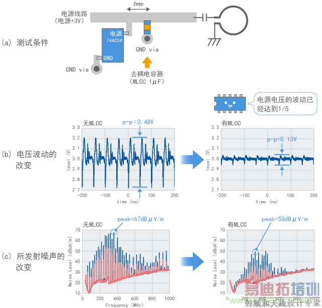 ͨ��ȥ����������Ƶ�Դ��ѹ����