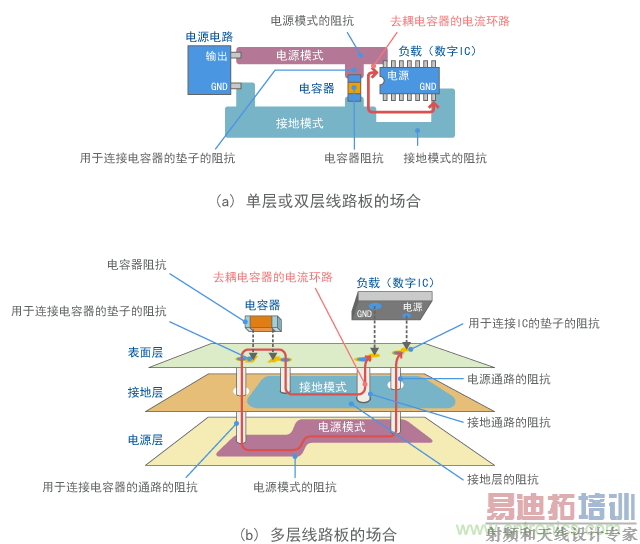 ��·�迹��Ҫ��