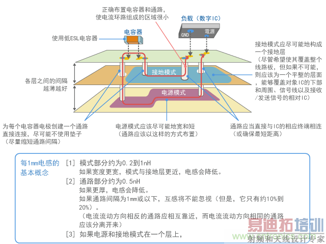 ���ͻ�·�迹�ĵ���������