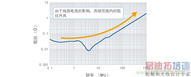 Դ�迹���������ʾ��