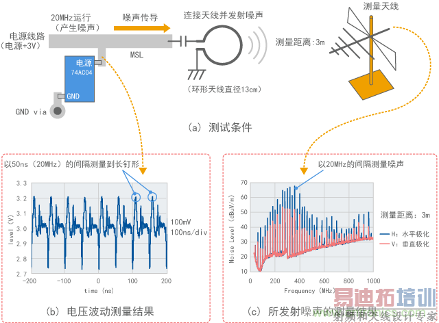�۲�����IC��Դ������ʵ��