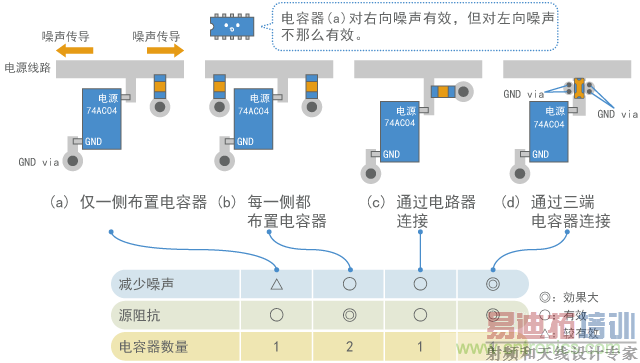 ������������ʱ�ĵ���������