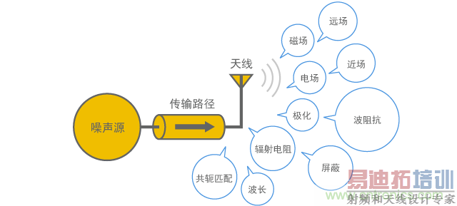 主要阐释的内容