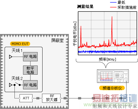 �۲������յ���������ƽ