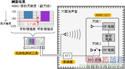  ��������յ���������Դ