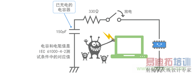 ������ӿ�Ľ���