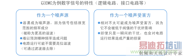 ��EMCΪ�������źŵ�����