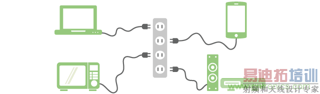 ͨ��������Դ�����ӵ����豸