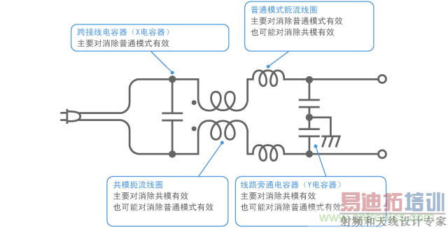 ������Դ��EMI�����˲���������ʾ��