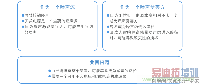 ��EMCΪ����Դ��·������