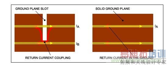 �����ܱ��ֵز����������򷵻ص����������š�