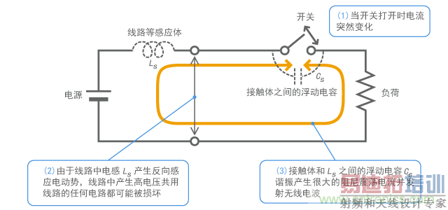 ����������ӿ�Ļ���