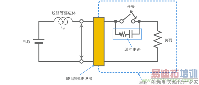 ������ӿ����������ʾ��